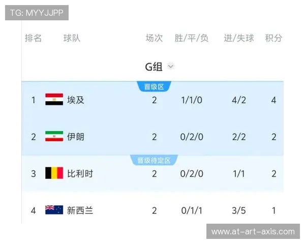 世界杯埃及伊朗比赛比分查询方法与最新比赛结果实时更新指南